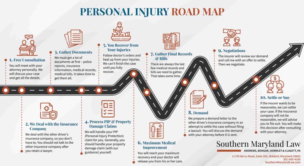 road map of a divorce case
