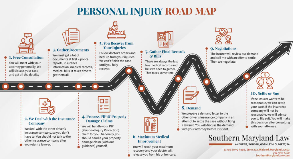 road map of a car accident case