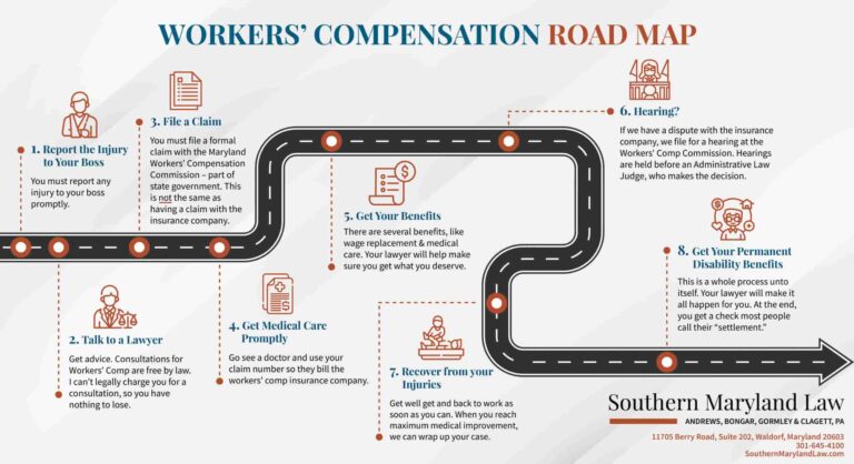 Road map for Workers' Compensation Claims in Maryland - Southern ...